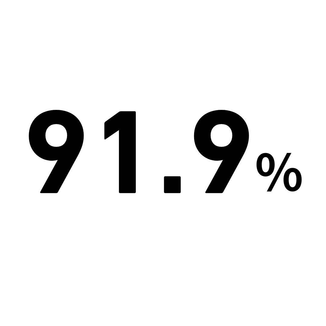 91.9％